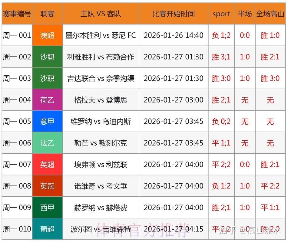 全新平台:实时更新世界杯比分在线网址 全新平台:实时更新世界杯比分在线网址